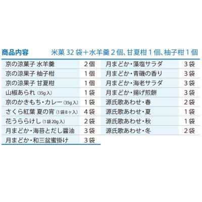 夏の京の贈りもの 式部彩夏抄（米菓32袋＋涼菓4個）