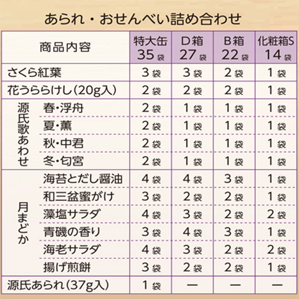 式部菓撰 特大缶 (38袋入）