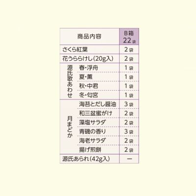 式部菓撰 B箱 (22袋入)